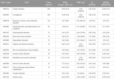 Adverse drug reaction signals mining comparison of amiodarone and dronedarone: a pharmacovigilance study based on FAERS